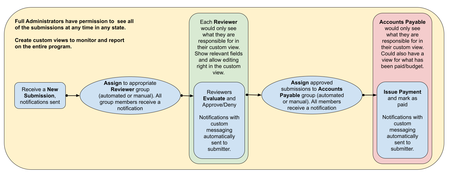 Reviewer Workflow.png